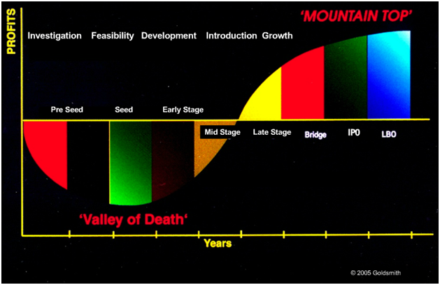 Valle de la muerte